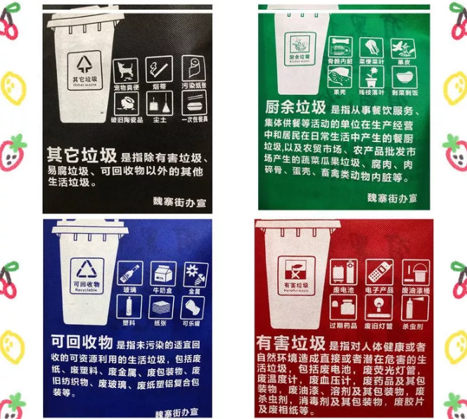 陇南市联诚包装对环保袋行业的sWTO的分析